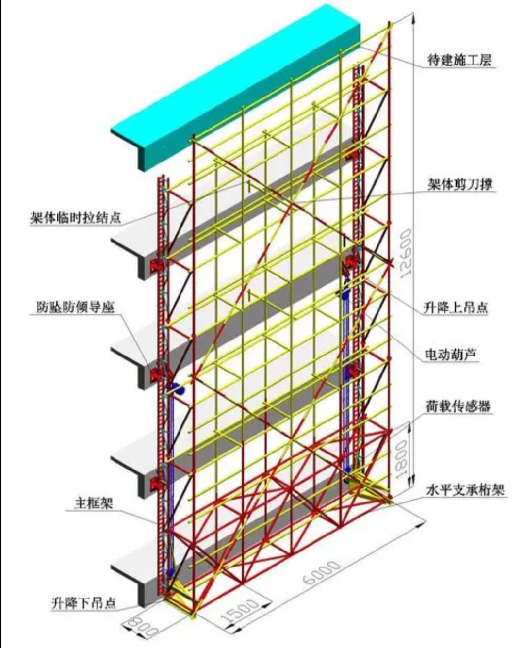 附著式升降腳手架的技術(shù)演進(jìn)與優(yōu)勢解析