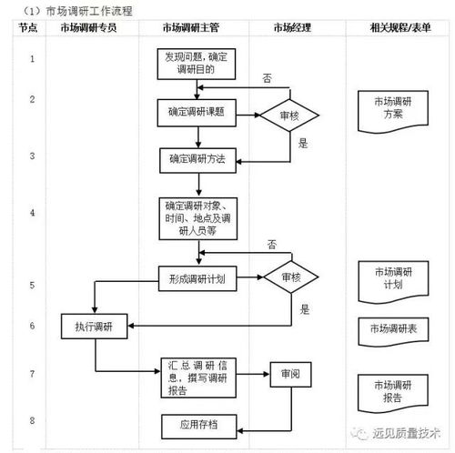 企業(yè)10大管理流程圖,erp從業(yè)者必備