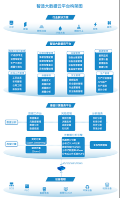 玻璃智造大數(shù)據(jù)云平臺