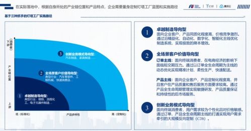 2020工業(yè)富聯燈塔工廠白皮書 發(fā)布,以智慧遠見洞察智造未來