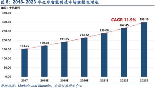 鼎捷軟件深度報告 業務轉型捷報頻傳,工業軟件定鼎江山