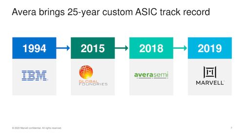marvell全面推出客戶定制的asic產品