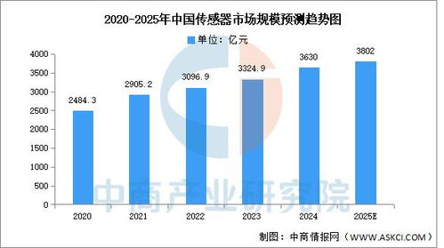 2025年中國(guó)工業(yè)母機(jī)產(chǎn)業(yè)鏈圖譜及投資布局分析 附產(chǎn)業(yè)鏈全景圖